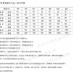 BMH系列并列油口拼搏在线平台(中国)官网马达